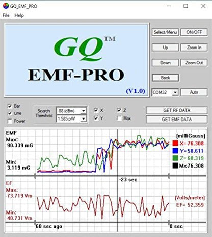 GQ Advanced EMF-380 V2 Multi-Field Electromagnetic Radiation 3-in-1 EMF ELF Meter RF Spectrum Analyzer Ghost Cell Tower Smart Meter WiFi Hidden Spy Camera Signal Bug Detector RF up to 8G