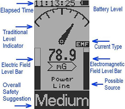 GQ Advanced EMF-380 V2 Multi-Field Electromagnetic Radiation 3-in-1 EMF ELF Meter RF Spectrum Analyzer Ghost Cell Tower Smart Meter WiFi Hidden Spy Camera Signal Bug Detector RF up to 8G