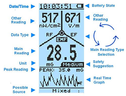Advanced EMF Meter GQ EMF-390 3-in-1 EMF ELF RF Meter, Low-Band 5G Cell Tower Smart Meter WiFi Signal Detector RF up to 10GHz with Data Logger and 2.5Ghz Spectrum Analyzer