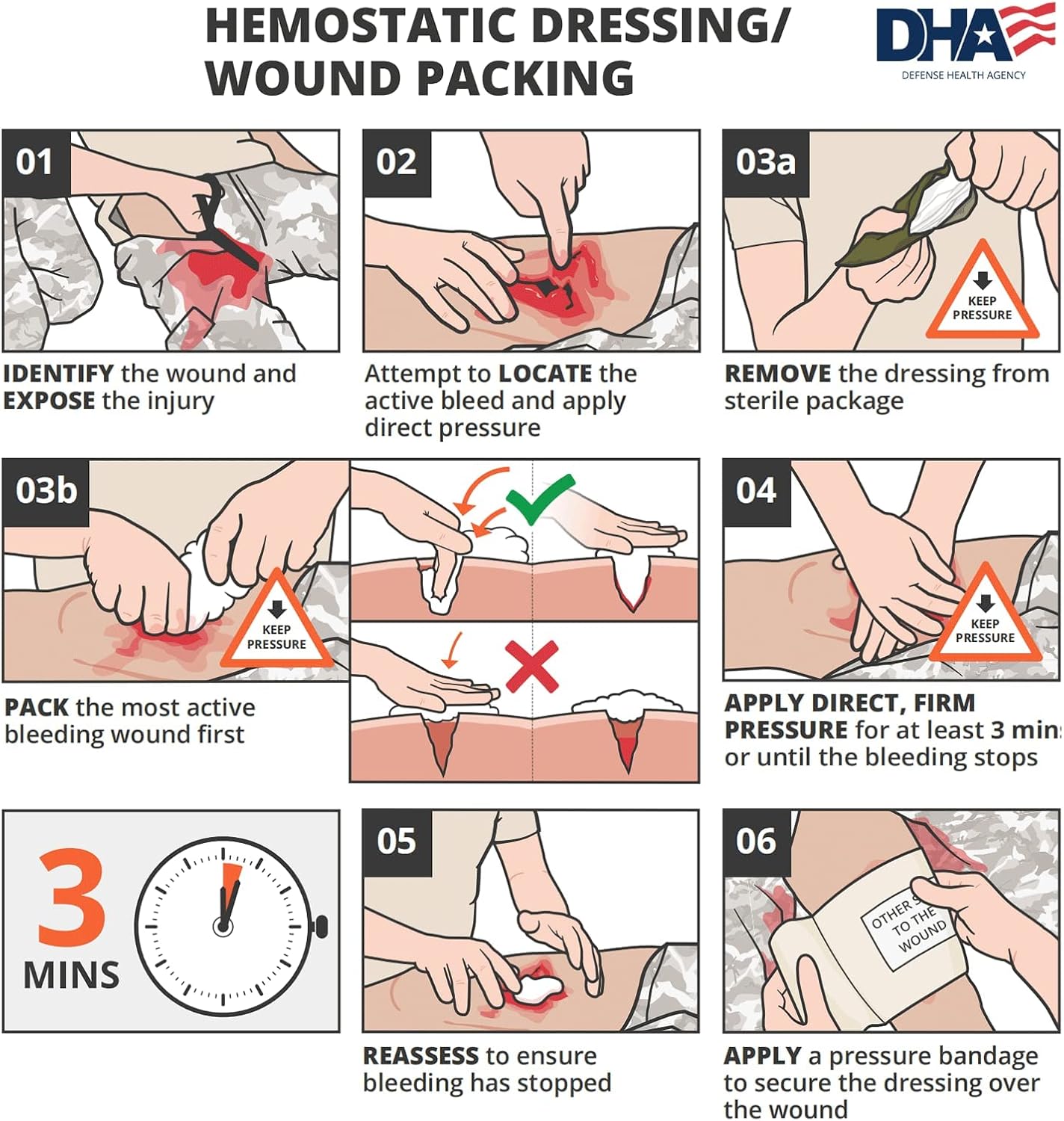 RHINO RESCUE Sterile Compressed Gauze for Emergency Wound Dressing+IFAK Trauma Kit with C-A-T Tourniquet(PRO, Camo)