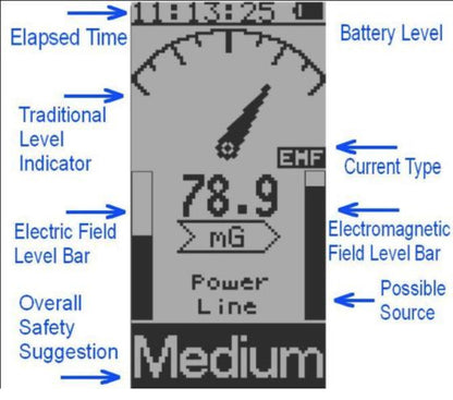 GQ EMF-390 multi-field Electromagnetic EMF Meter (Refurbished-Final sale)