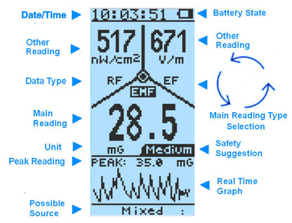 GQ EMF-380V2 3in1 EMF Meter RF detector up to 8GHz & 2.5Ghz RF Spectrum Analyzer