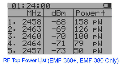 GQ EMF-380V2 3in1 EMF Meter RF detector up to 8GHz & 2.5Ghz RF Spectrum Analyzer