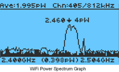 GQ EMF-380V2 3in1 EMF Meter RF detector up to 8GHz & 2.5Ghz RF Spectrum Analyzer