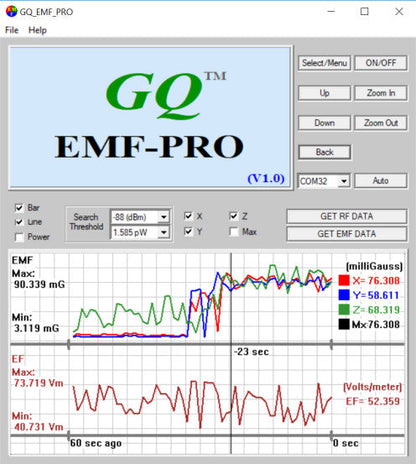 GQ EMF-380V2 3in1 EMF Meter RF detector up to 8GHz & 2.5Ghz RF Spectrum Analyzer